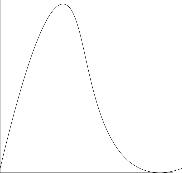 Smart Lab Industries